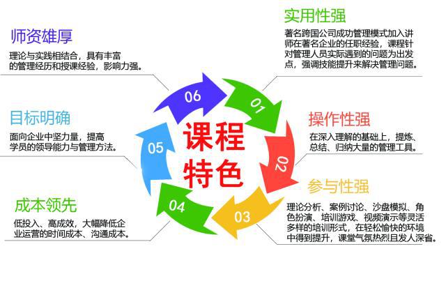 企业管理者核心能力提升课程开课 优秀管理者的必备知识