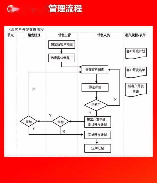 企业管理流程图全集 附可编辑Word模板，免费领取助力高效运营